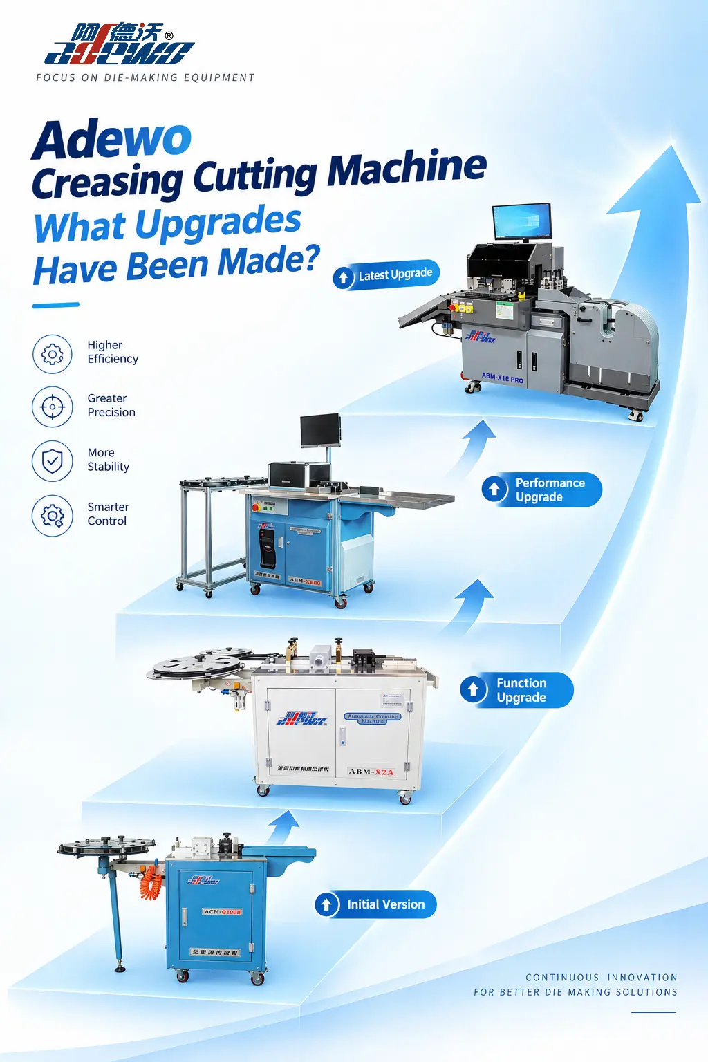 ADEWO ၏ Creasing Cutting Machine တွင် အဘယ်အရာ အဆင့်မြှင့်တင်ထားသနည်း။